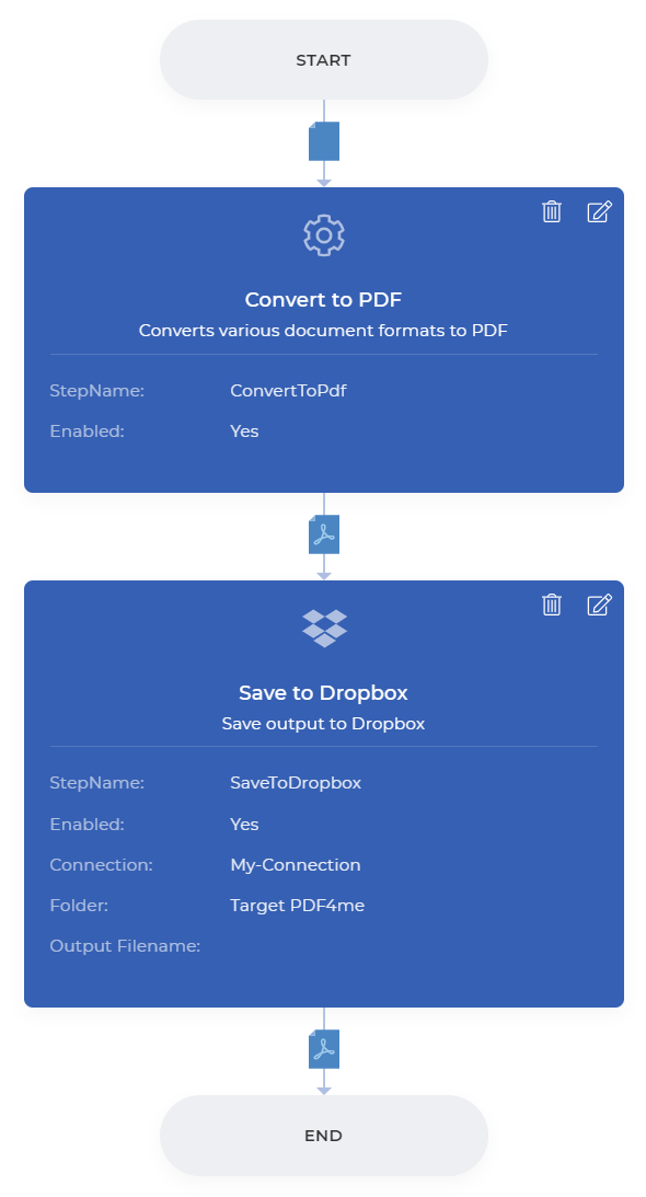 Beispiel eines PDF4me-Workflows für Convert
